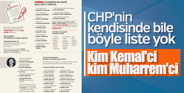 CHP'liler taraflarını seçiyor