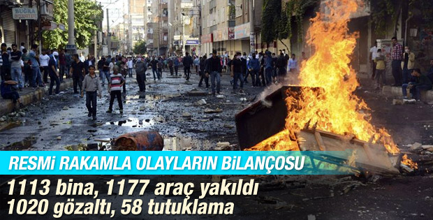 Efkan Ala Kobani olaylarının bilançosunu açıkladı