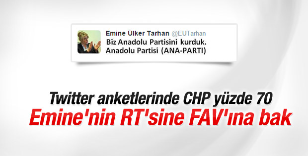 Anadolu Partisi Twitter'da ilgi görmedi
