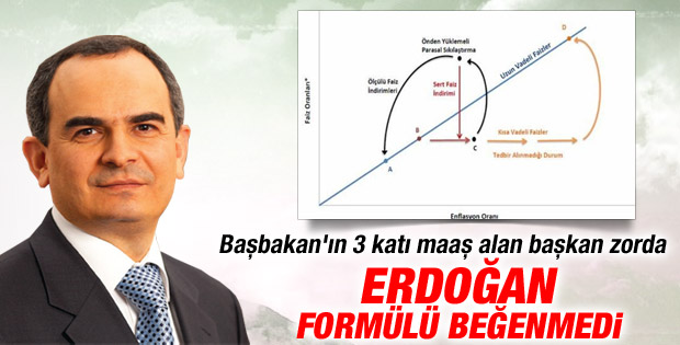 Başçı faiz konusunu Erdoğan'a Fisher eğrisiyle anlattı