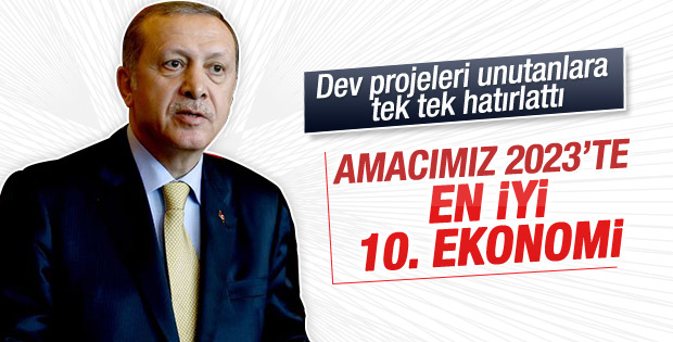 Erdoğan 3. TÜMSİAD Uluslararası Kobi Zirvesi'nde konuştu