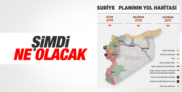 Suriye planının yol haritası