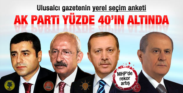 Sözcü gazetesinin yerel seçim anketinde sürpriz