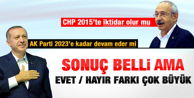 GENAR anketindeki AK Parti CHP ve 2023 soruları