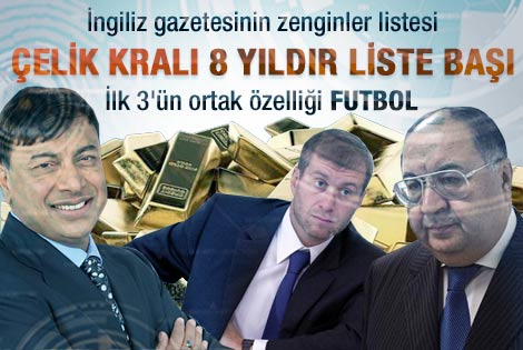 Sunday Times gazetesinin zenginler listesi
