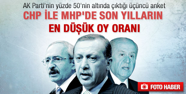Metropol'ün son seçim anketi