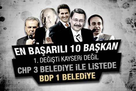 En başarılı belediye başkanları araştırması