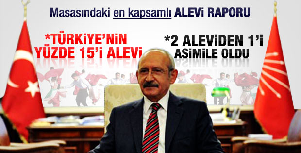 Akkiraz'ın hazırladığı en kapsamlı Alevi raporu