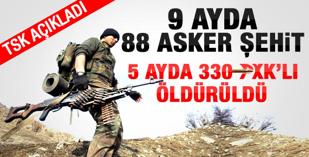 TSK öldürülen PKK'lı sayısını açıkladı