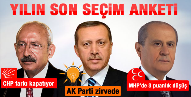 Konsensus'tan 2012 sonu anketi