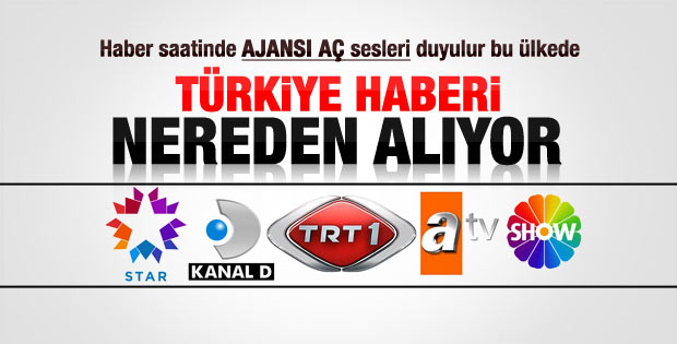 Haber kanallarının rating sıralaması