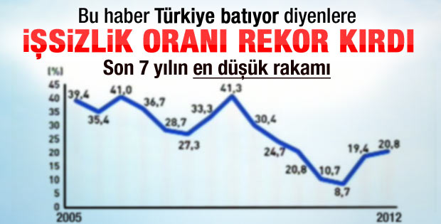 Mayıs ayı işsizlik rakamları açıklandı