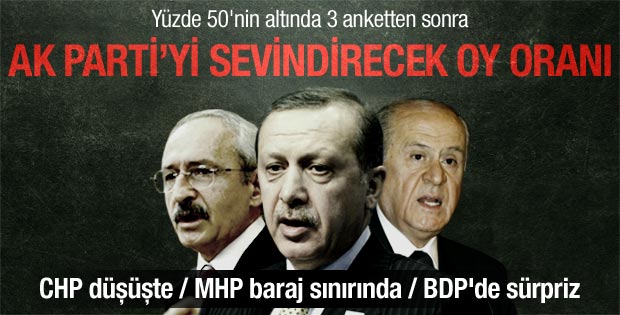 Pollmark'ın son seçim anketi