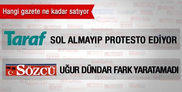 Taraf ve Sözcü gazetelerinin tiraj rakamları