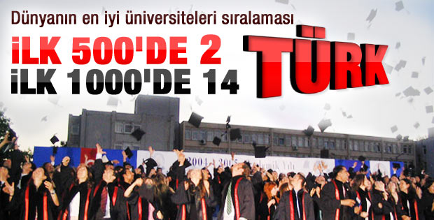 En iyi 500 arasındaki 2 Türk üniversitesi