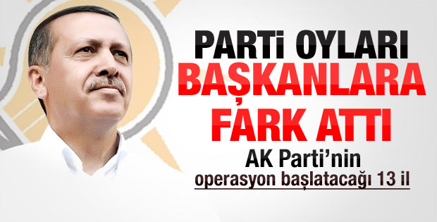 AK Parti oyları Belediye Başkanı oylarından fazla