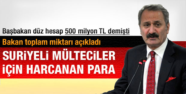 Çağlayan: Suriyeli mülteciler için 609 milyon TL harcandı