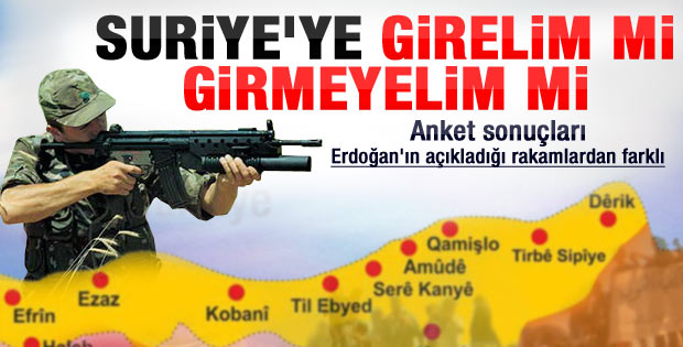 Türk halkı Suriye'ye müdahaleye ne diyor