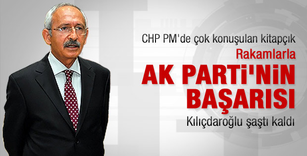 Kılıçdaroğlu: AK Parti'nin şaşırtıcı başarısı