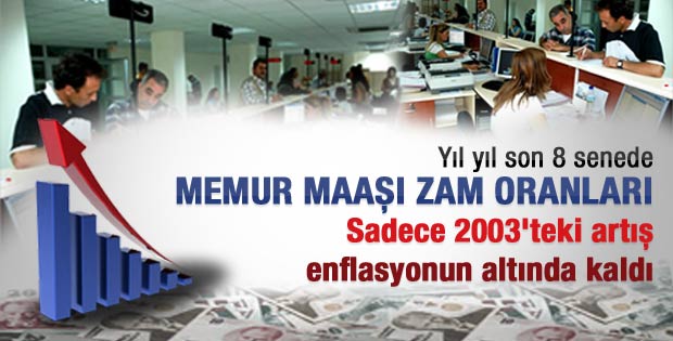 Yıl yıl son 8 senedeki memur maaşı zam oranları