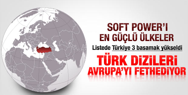 Düyanın Soft Power'ı en güçlü ülkeleri listesi