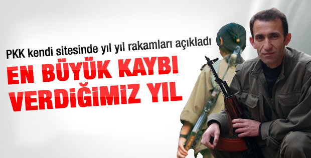 PKK açıkladı: En büyük kaybı 2012 yılında verdik