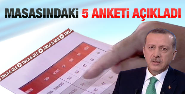 Erdoğan masasındaki son anketi açıkladı