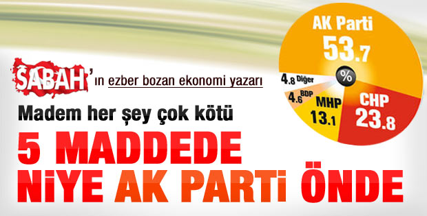 Süleyman Yaşar'ın AK Parti niye önde yazısı