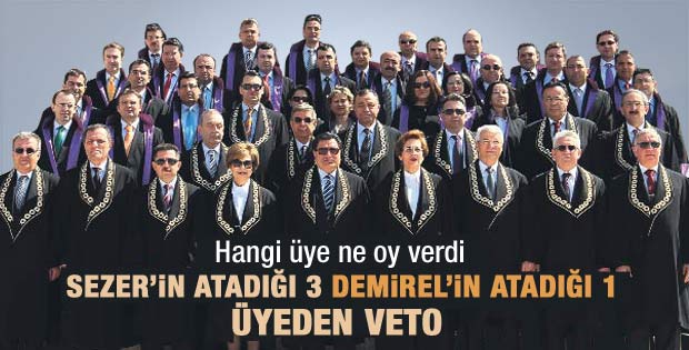 Gül kararını veren Anayasa Mahkemesi'nin üyeleri
