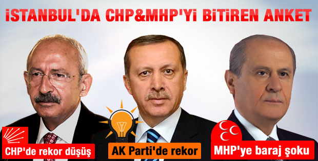 Konsensus'un İstanbul anketi
