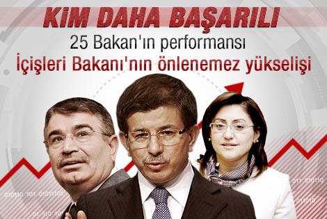 ORC'nin yeni yılda en beğenilen bakan anketi