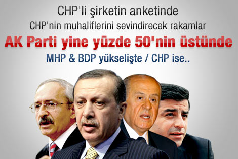 Son seçim anketinde CHP'ye kötü sürpriz