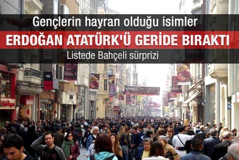 Erdoğan Atatürk'ü geride bıraktı