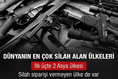 Dünyanın en çok silah alan ülkesi