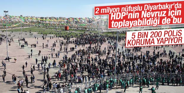 Diyarbakır'da sönük Nevruz kutlaması