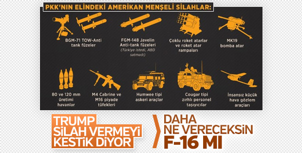 PKK'ya destek olan Amerika'nın Suriye'deki kirli geçmişi