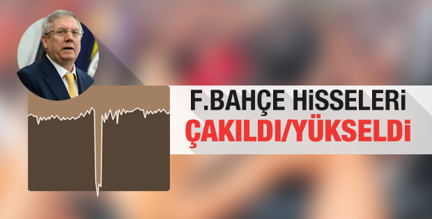 Fenerbahçe hisseleri yüzde 12 dalgalandı