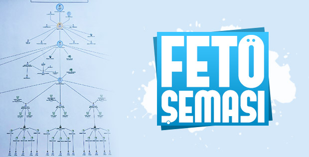 FETÖ'nün şeması ortaya çıktı