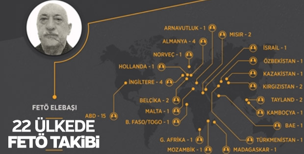 FETÖ'nün 22 ülkeye firar eden 45 imamı için iade talebi