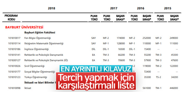 ÖSYM son 3 yılın başarı sıralamalarını açıkladı
