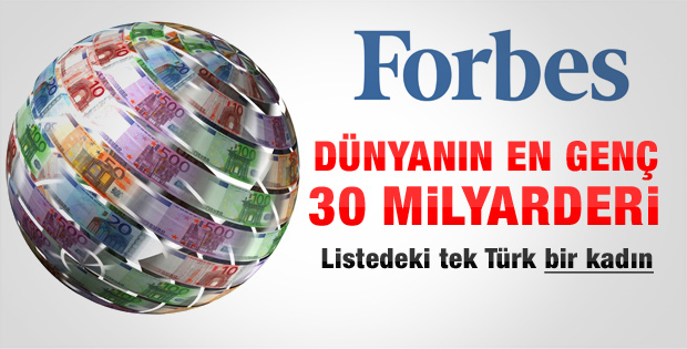 Forbes dünyanın en zengin 30 gencini açıkladı
