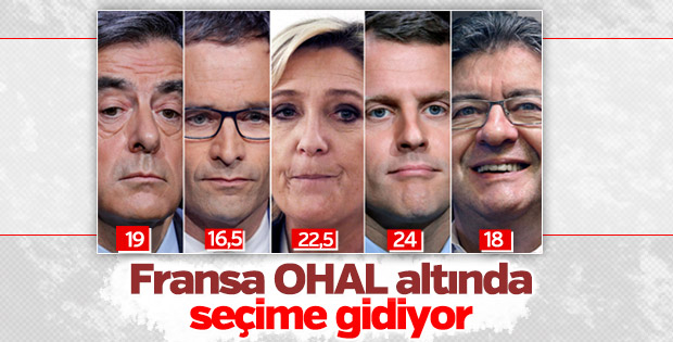 Fransa OHAL'de seçime gidiyor