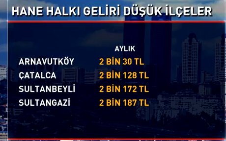 İstanbul'da gelir düzeyi en yüksek ilçeler belirlendi