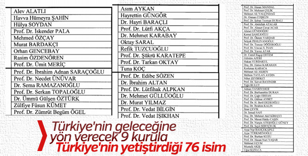Cumhurbaşkanlığı Politika Kurulları üyeliklerine atamalar