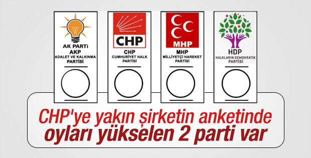 Gezici Araştırma'nın son genel seçim anketi