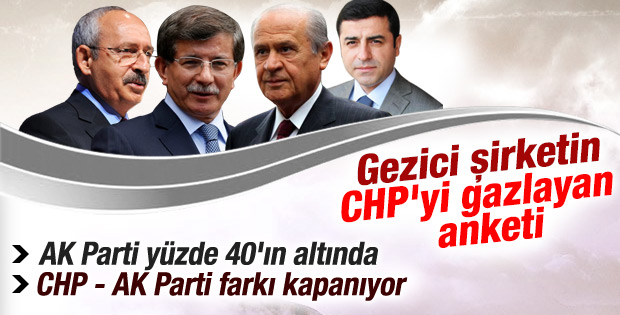 Gezici'nin genel seçim anketi