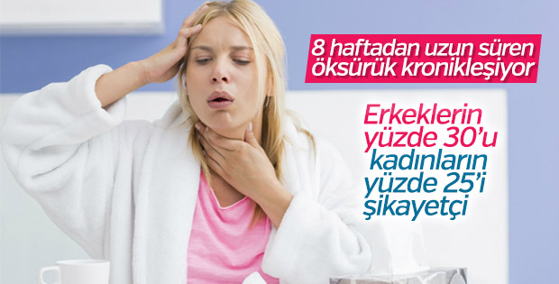Kronikleşen öksürük yaşam kalitesini düşürüyor