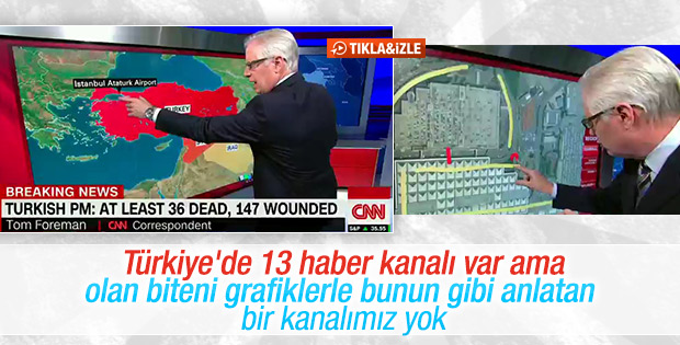 CNN saldırıyı grafik üzerinden anlattı