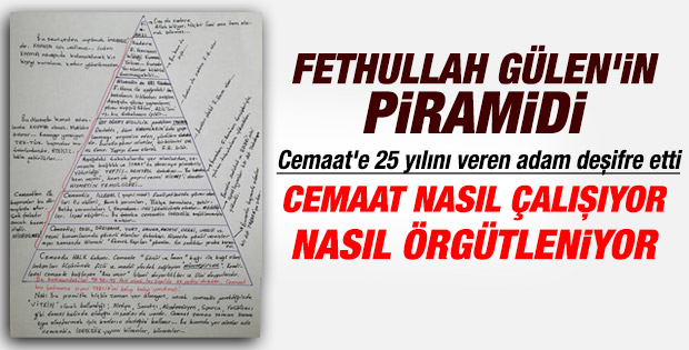 Gülen cemaatinin örgütlenme piramidi