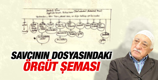 Fethullah Gülen soruşturmasında örgüt şeması çizildi